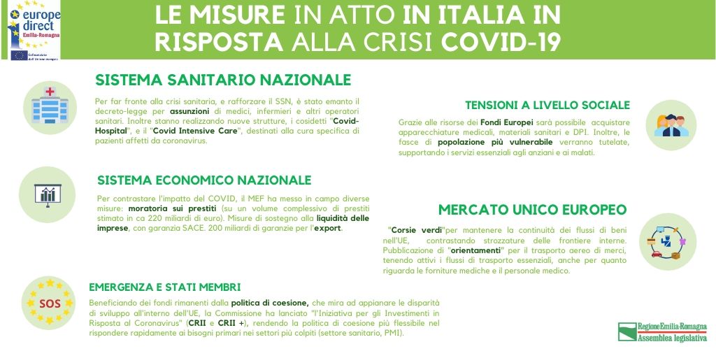 Sito_Le misure in atto in Italia in risposta alla crisi COVDI19.jpg