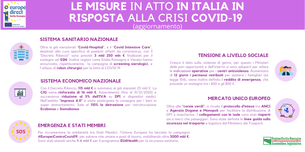 Sito_Le misure in Italia in risposta alla crisi COVID-19 II.png