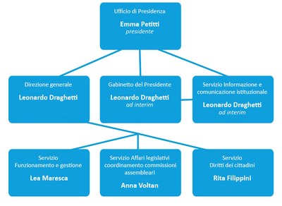 organigramma_2020_02_28.jpg