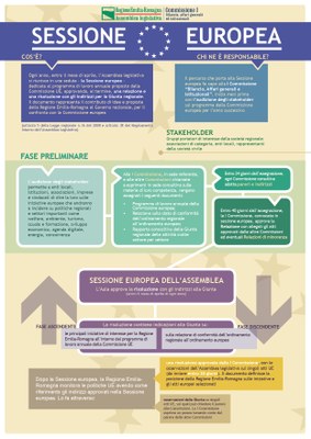 Infografica Sessione europea
